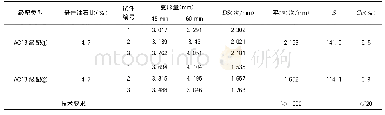 表1 0 两组级配的沥青混合料AC-13C的车辙试验动稳定度试验结果对比表