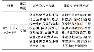 表1 隧道下穿区段地质情况分析表