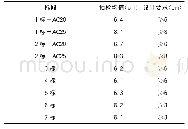 表4 施工期间中面层单层厚度抽检结果统计表