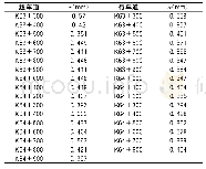 表1 1 橡胶沥青RSMA路面平整度检测结果表（2019-05-01)