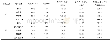 表3 两种工况数值模拟计算结果对比表