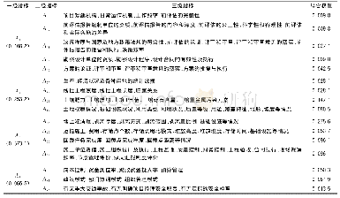 表2 耕地耕作层土壤剥离利用项目全生命周期评价指标体系分析表