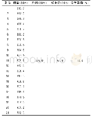 《表4 大粒径级配碎石层层顶当量回弹模量表》