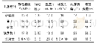 表1 土体物理力学参数表