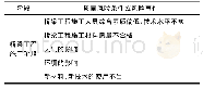 表2 桥梁工程施工阶段的质量风险分析表