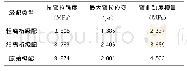 表3 离析级配小梁弯曲试验结果对比表
