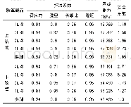 表2 主拱肋单管抗压承载能力验算表（最大弯矩工况）