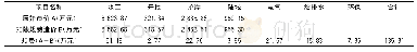 《表3 规费计算过程表：水运工程工程量清单计价模式研究》