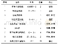 表1 碎石化施工机械设备情况一览表