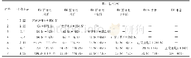 表1 各工序开挖时间节点表