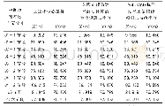表1 棱镜测点位置坐标计算结果对比表