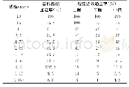表1 AC-16目标级配设计表