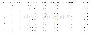 表4 陶粒混凝土抗压强度试验结果表