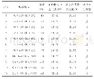 表1 高填路堤边坡分布一览表