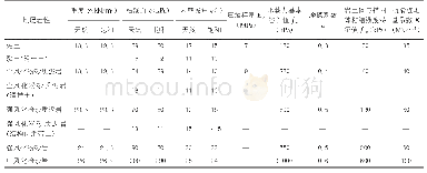 表1 岩土力学参数推荐值表