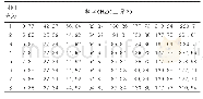 表4 工况3频谱中微元段幅值较大的8个频率点数值表