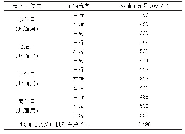 表1 邕武立交地面层交叉口机动车高峰小时流量表