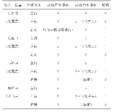 表3 改造前后进口道车道数对比表