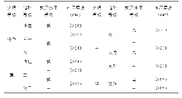 表3 水泥混凝土面层厚度的参考范围表