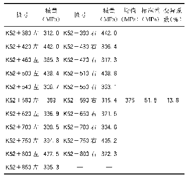 表3 原沥青路面加铺大粒径级配碎石层层顶当量回弹模量检测结果表