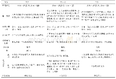 表3 方差分析表：双层桥面预应力混凝土连续刚桁桥维修加固设计探讨