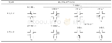 表3 交叉口配时方案表（s)