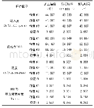 表6 正交试验结果直观分析表