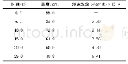 表5 骨料粒径为18.75mm、A/C为8∶1的渗透结果表