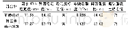 表3 残留稳定度及冻融劈裂强度试验结果表