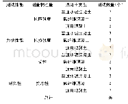 表2 室内冻融循环试验设计表