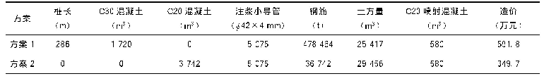 表1 处治方案主要工程量及造价表