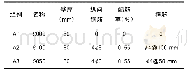 表1 数据表说明：低配筋空心短柱承载能力及工程应用研究