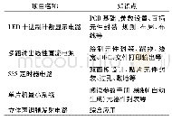 《表2 PCB设计项目与知识点》