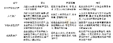 《表1 无形资产分类表：企业无形资产会计确认和计量的现状及其改进建议》