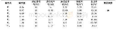 《表4 第一条路线的第二个客户》