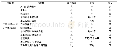 《表1 土地生态安全评价指标体系》