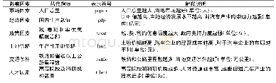 《表1 变量汇总表：安徽省汽车产业空间布局影响因素研究——基于市域面板数据的实证分析》