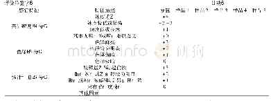 表2 麻酱拉皮感官评价表