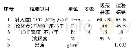 表3 沥青检测指标：干拌直投PS-LINK改性沥青混合料路用性能试验研究