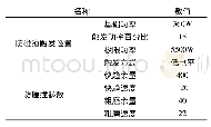 表1 防碰撞系统参数：基于磨削防碰撞系统的研究