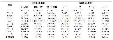 表3 预测效果评价指标体系