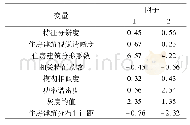 表1 仿真参数设置：自然与幻想融合的住房建筑结构剖析系统设计