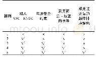 表2 算例选取：计及安全约束的含VSC-HVDC系统最优潮流研究