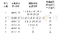 表4 采用传统指标迭代计算过程