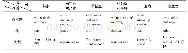 《表1 六位译者文化负载词的翻译》