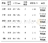 表1 土层物理力学性质：面向嵌入式的卷积神经网络图像分类算法