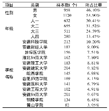 表1 调研样本基本情况分布表