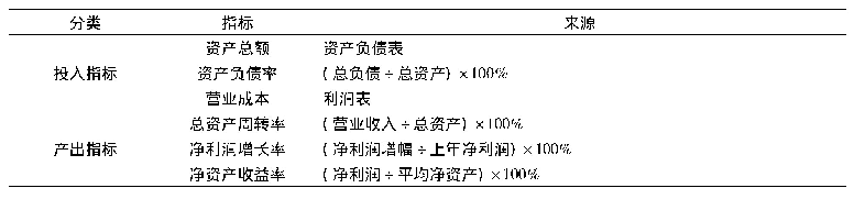 表1 投入与产出指标：安徽省新三板企业融资效率研究