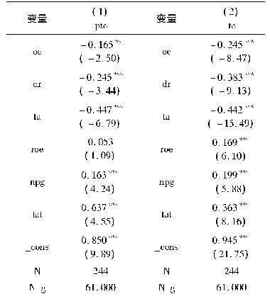 表1 0 稳定性检验：安徽省新三板企业融资效率研究