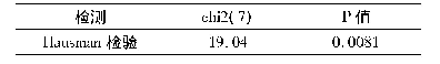 表7 Hausman检验结果